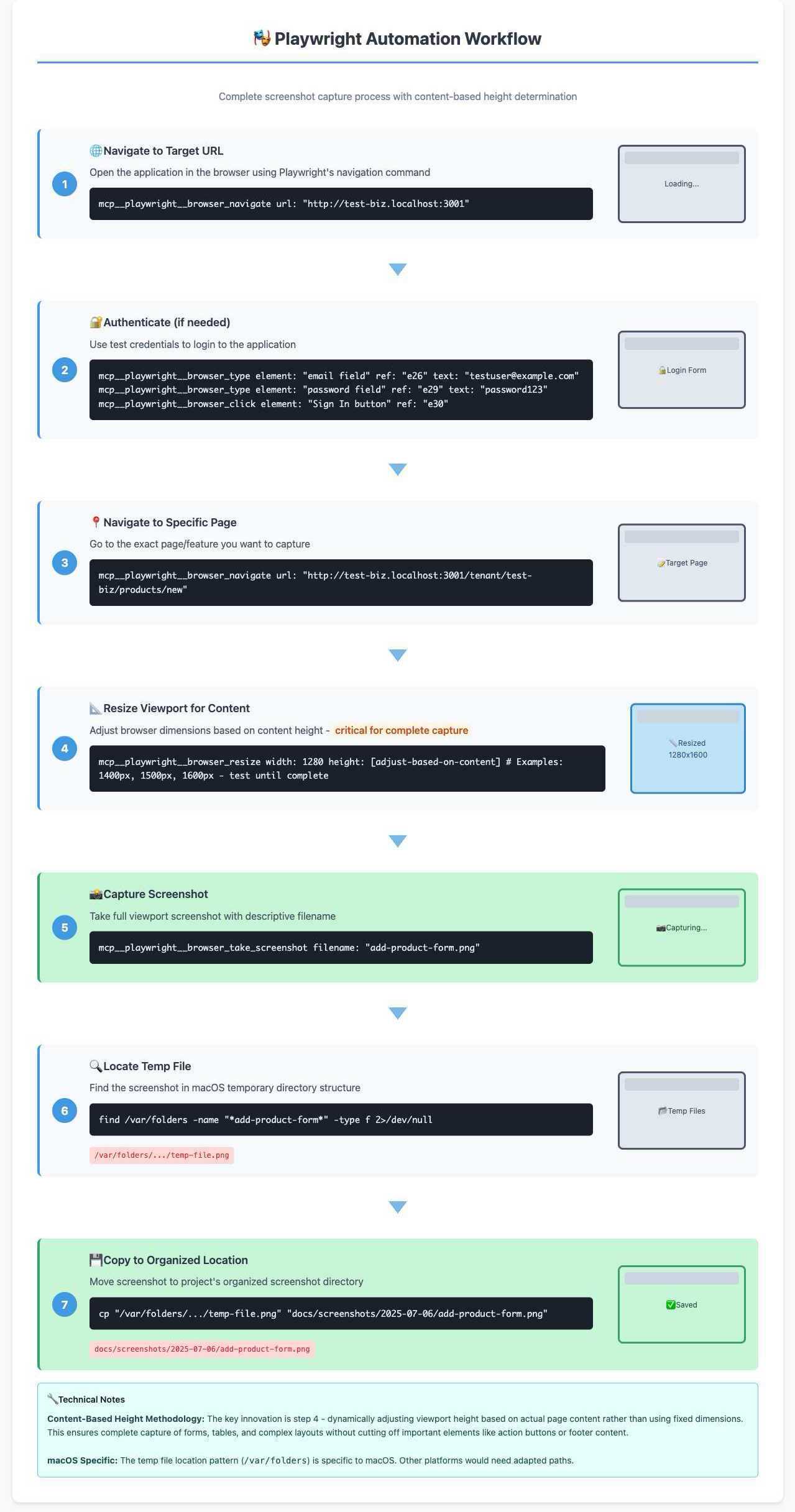 Playwright Automation Workflow